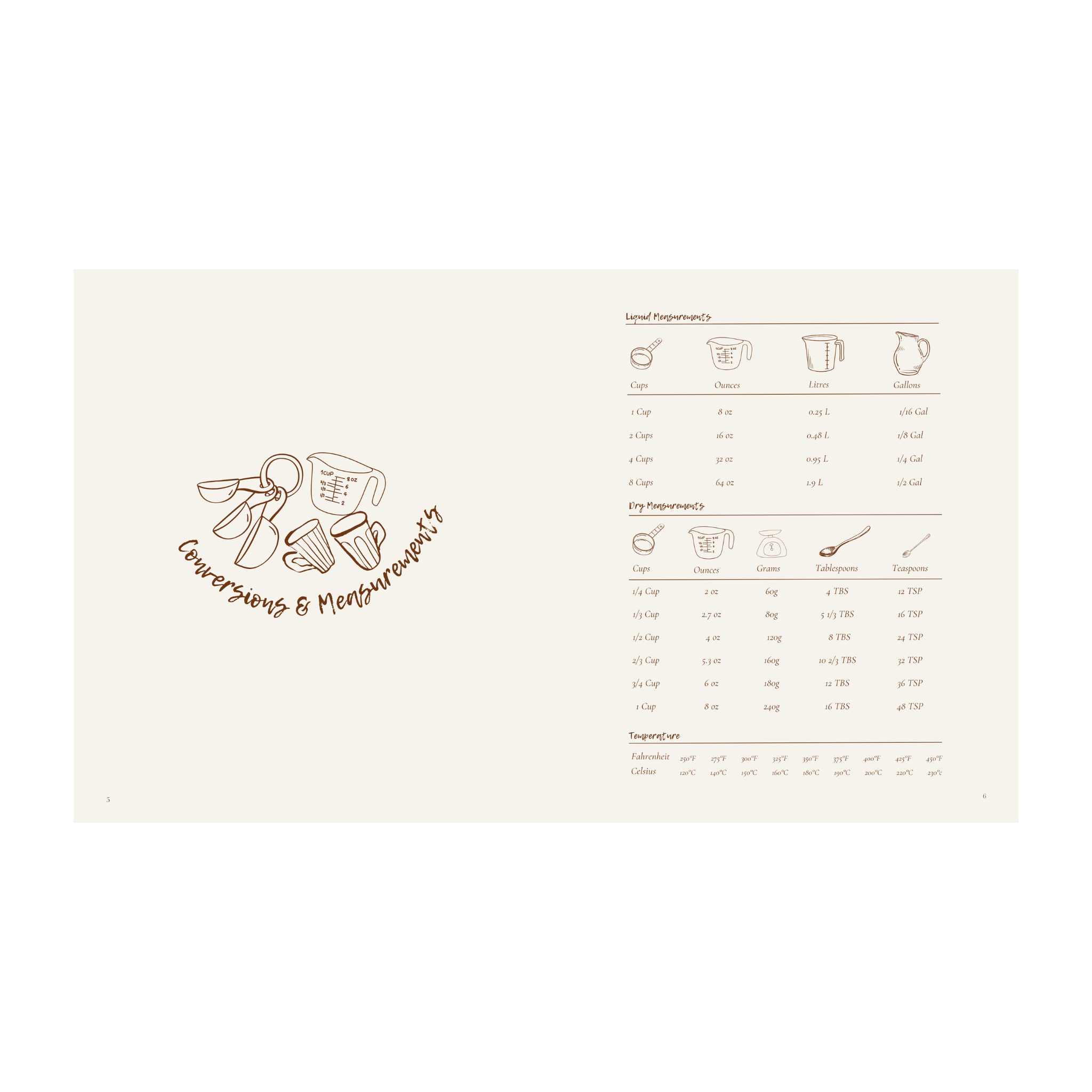 Recipe Book - Sugar
